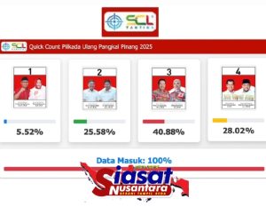 Pasangan Saparudin–Dessy Unggul di PSU Pilkada Pangkalpinang Versi Quick Count SCL Taktika